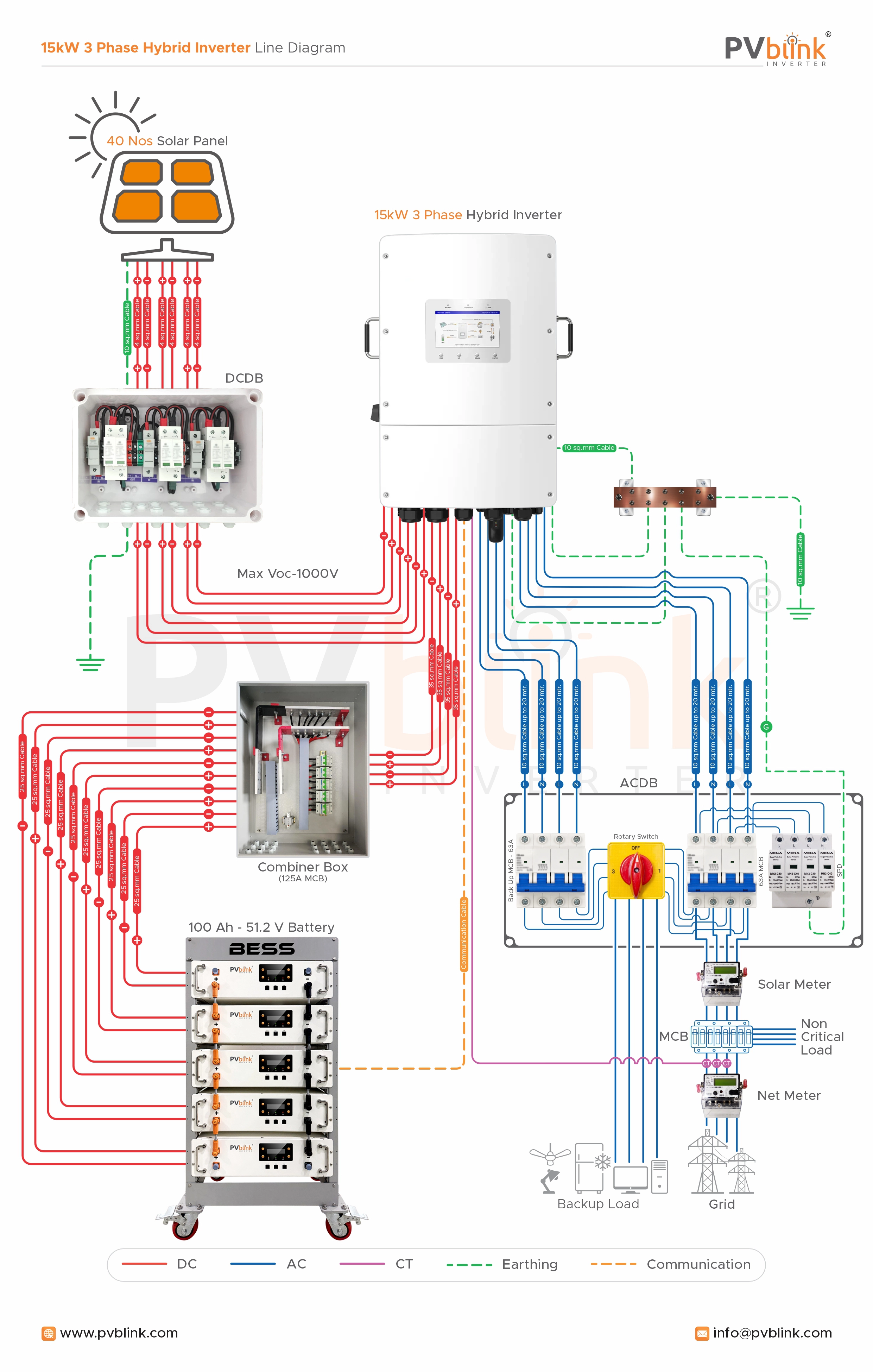 Battery Energy Storage System